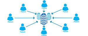 Centralized Clinical Trial Graphic Centralized Clinical Trial Graphic