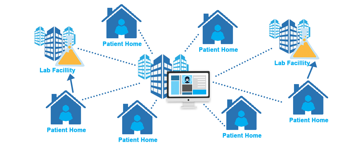 Decentralized Clinical Trial Graphic Decentralized Clinical Trial Graphic