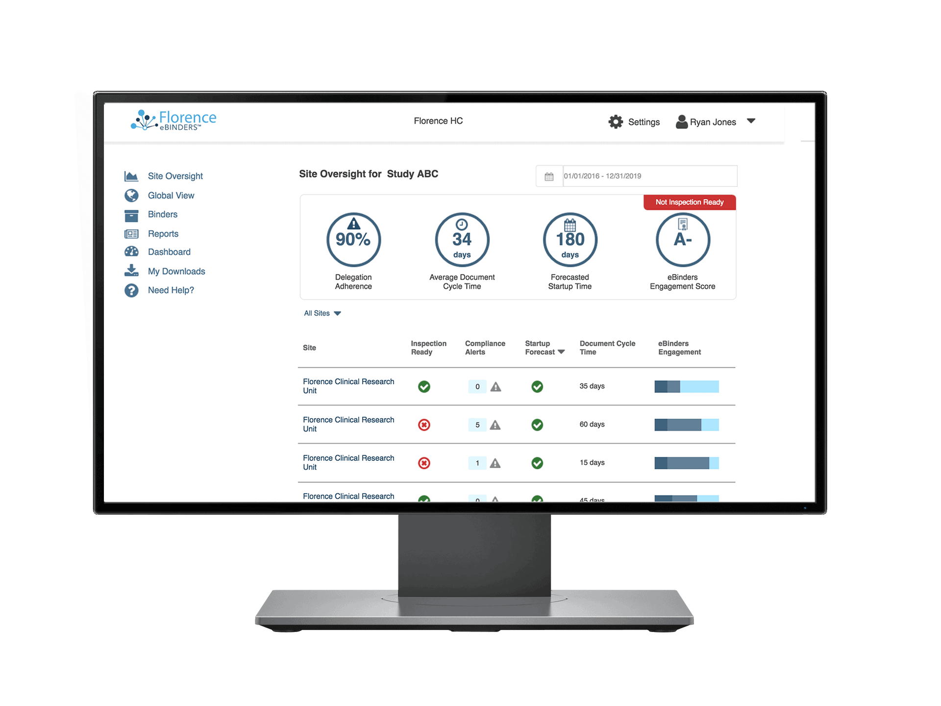Florence eHub Clinical Trial Site Analytics Oversight