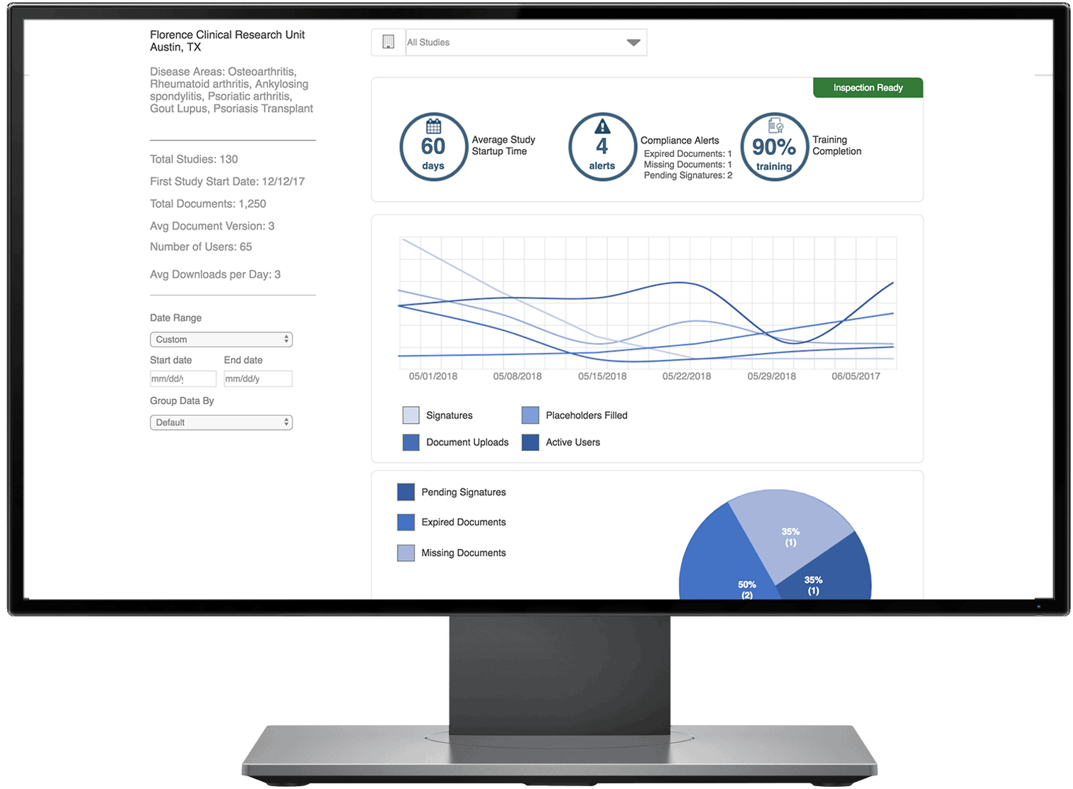 Florence eHub - Clinical Trial Site Oversight