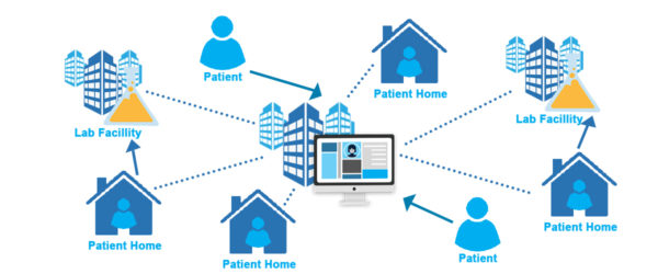 Hybrid Clinical Trial