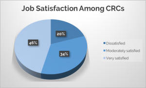 job-satisfaction