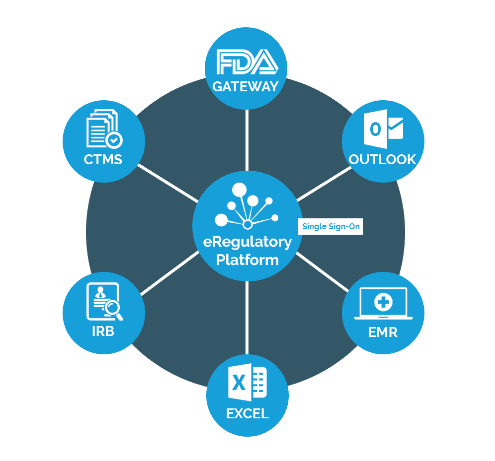 Florence eBinders Integration for eRegulatory
