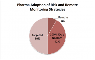 Florence RBM pie chart