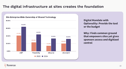 2024 Site Tech Adoption and Investment Data image