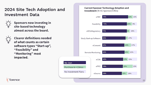 2024 Site Tech Adoption and Investment Data image