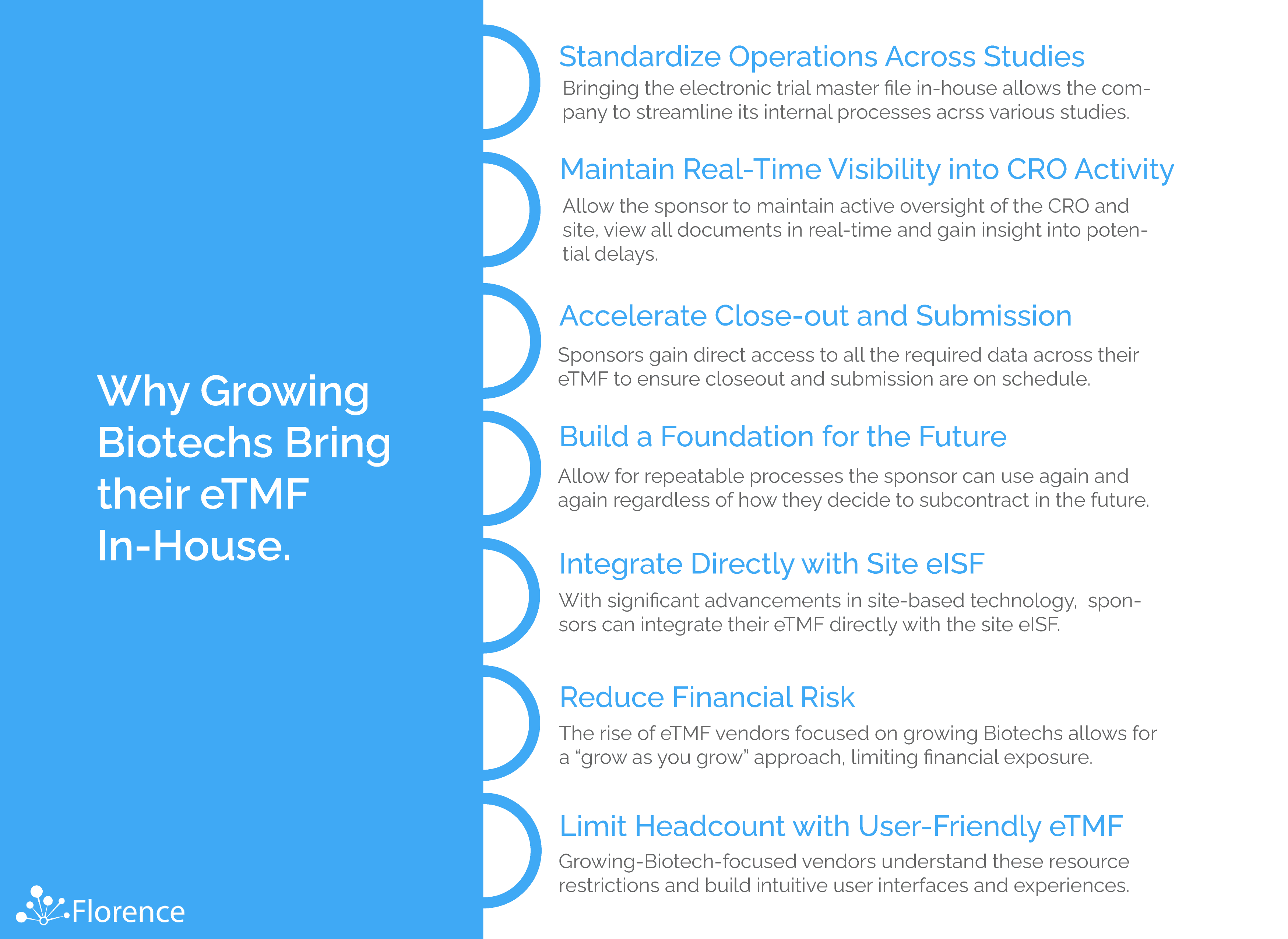 Seven Reasons Growing Biotechs Bring their eTMF In-House