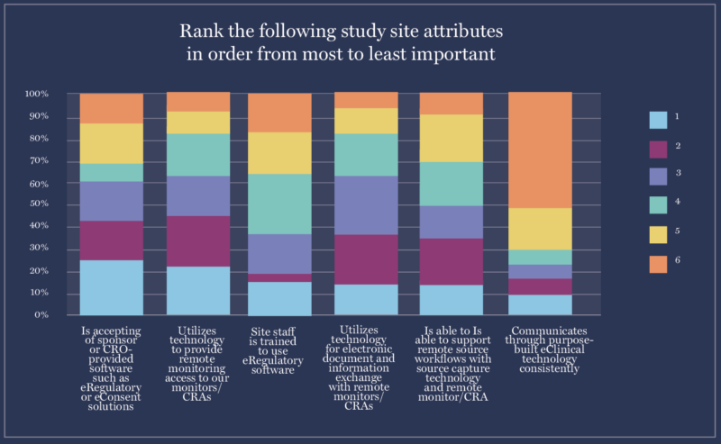 Sponsors Rank Site Attributes Graph