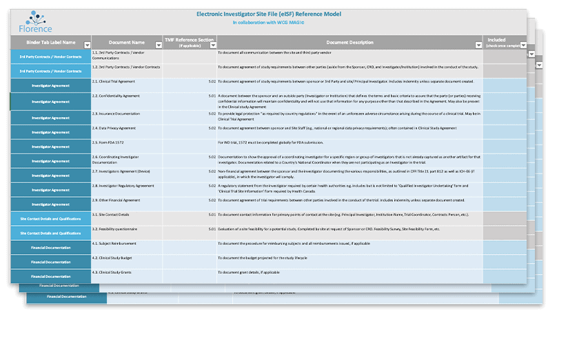 eISF Reference Model – Electronic Investigator Site File Reference Model – Image Electronic Investigator Site File (eISF) Reference Model